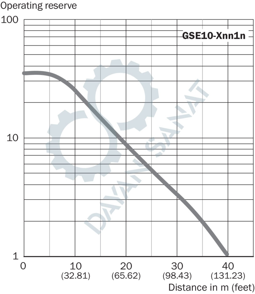 منحنی مشخصات سنسور نوری GSE10-P4211 سیک