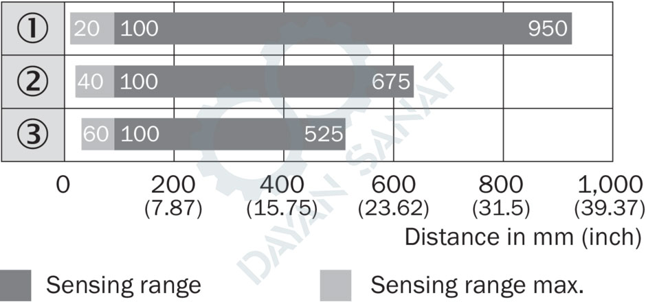 فاصله حسگری سنسور نوری GTB10-P4211 سیک